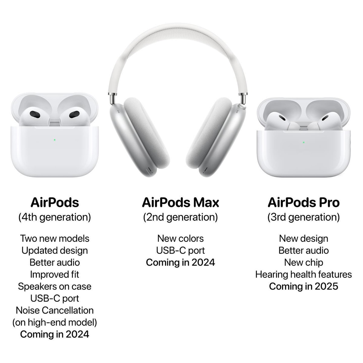 AirPods 4th Generation with ANC