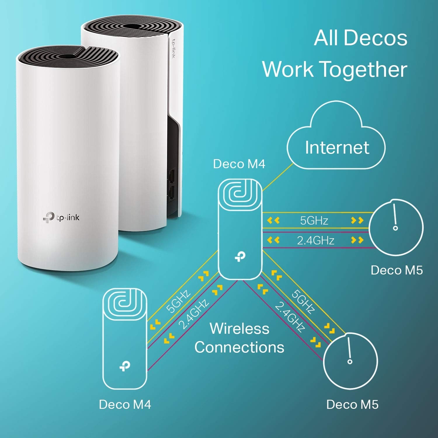 TP-Link Deco M4 AC1200 Mesh Wi-Fi System - White